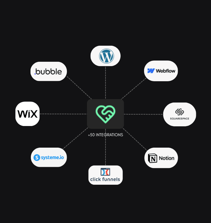 ProofWall Integration